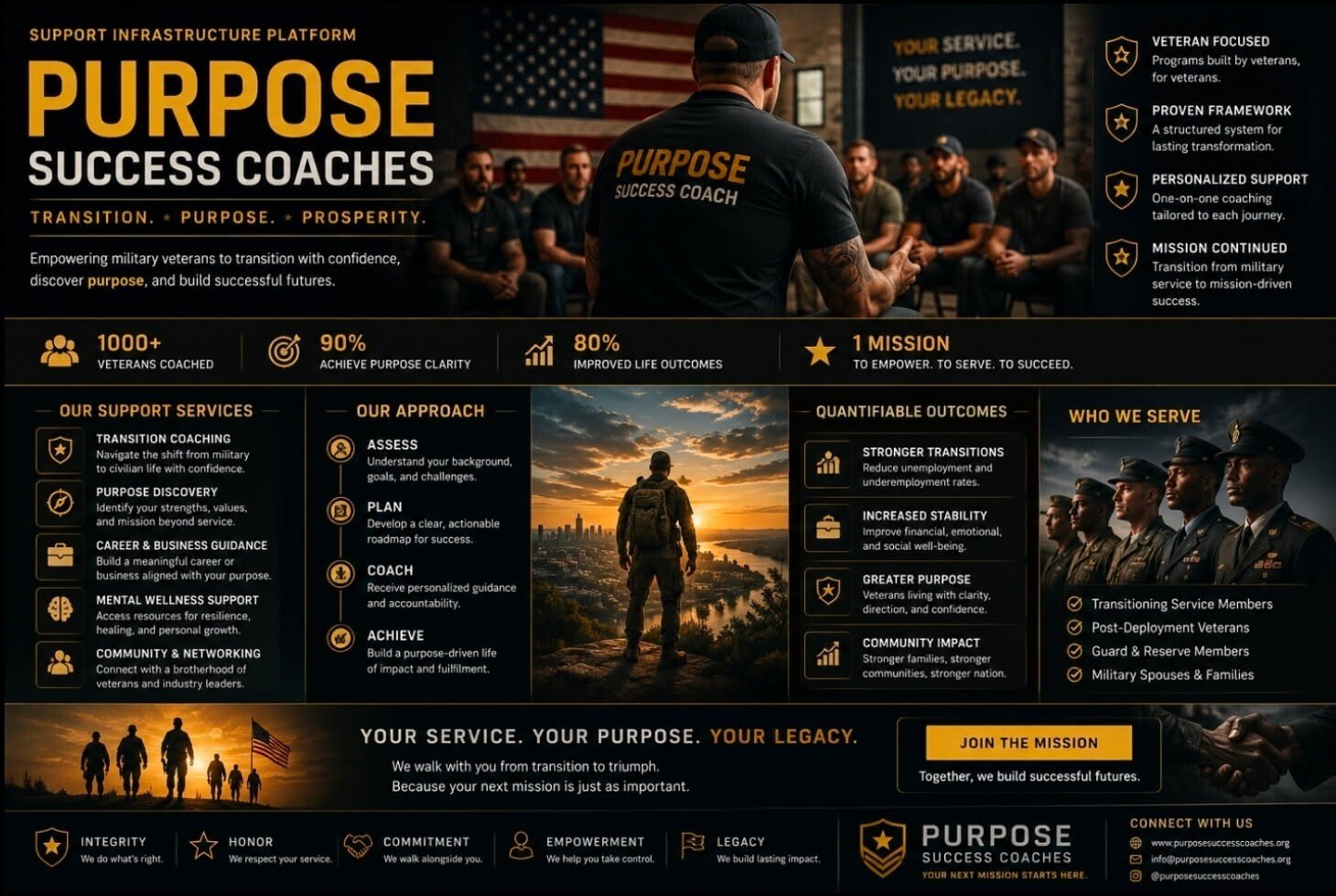 Purpose Success Coaches Operational Strategic Concept Render